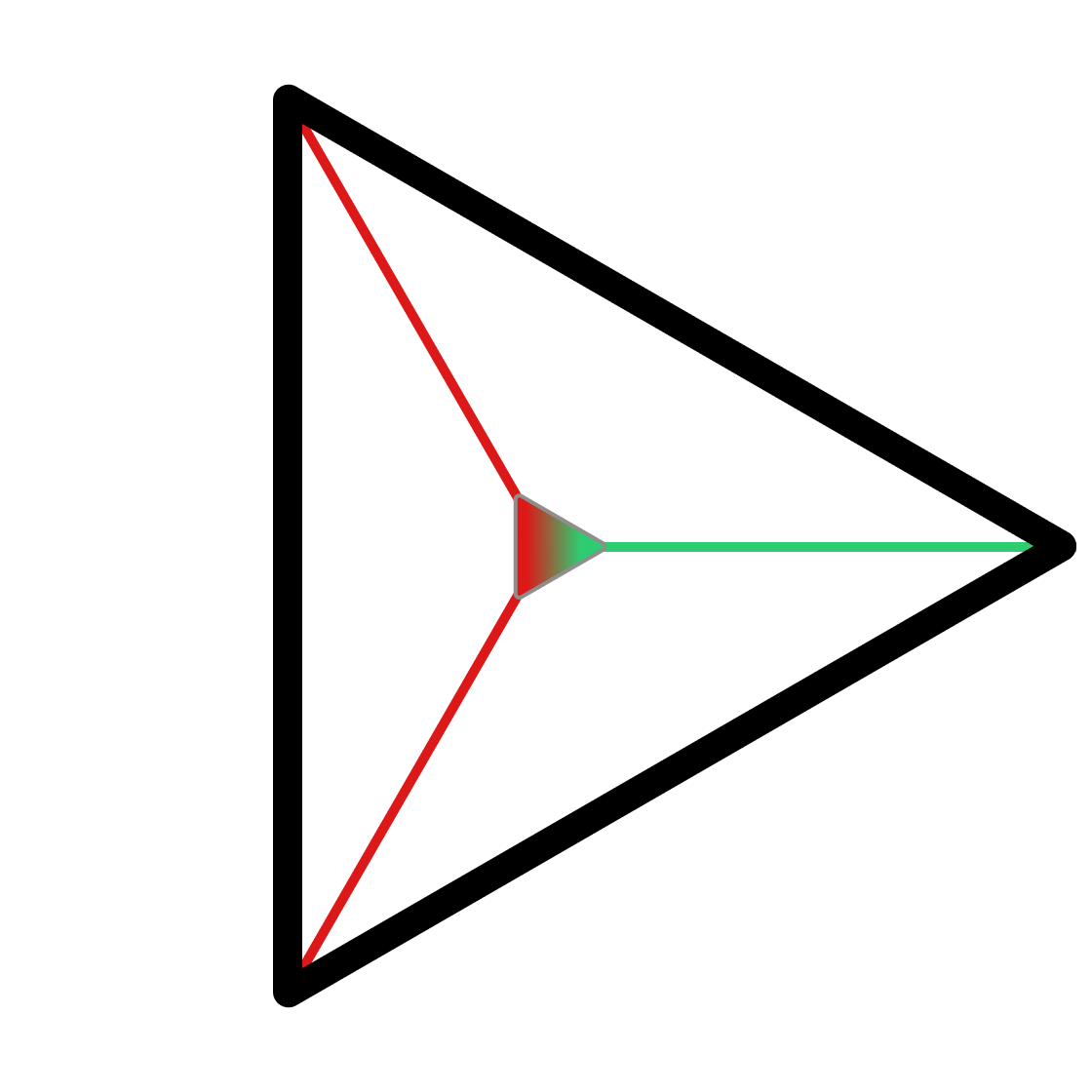 Triangulation